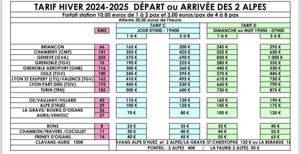 tarifs les 2 alpes 2024